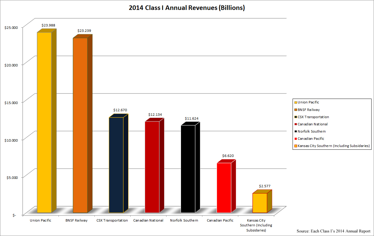 rail intermodal class railroads association american rail intermodal class railroads association american