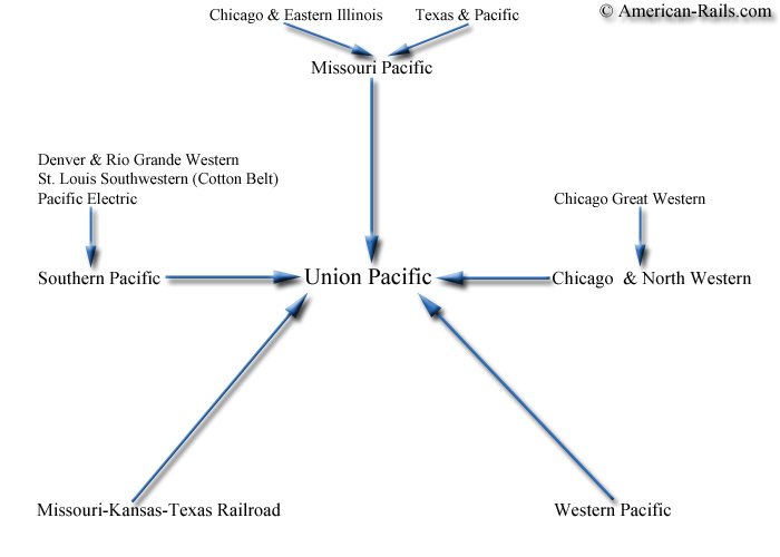 family health tree. FREE -- Pacific Family Health