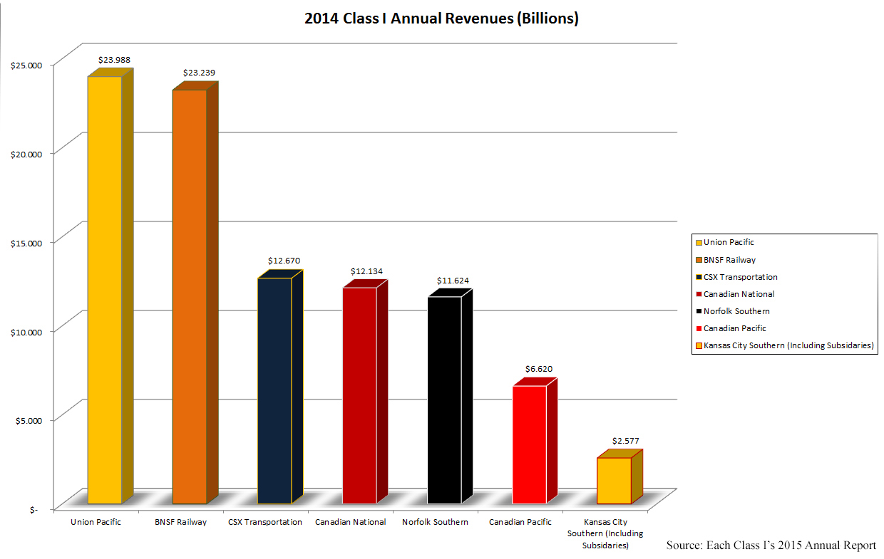 Chart Of Railroad Mergers