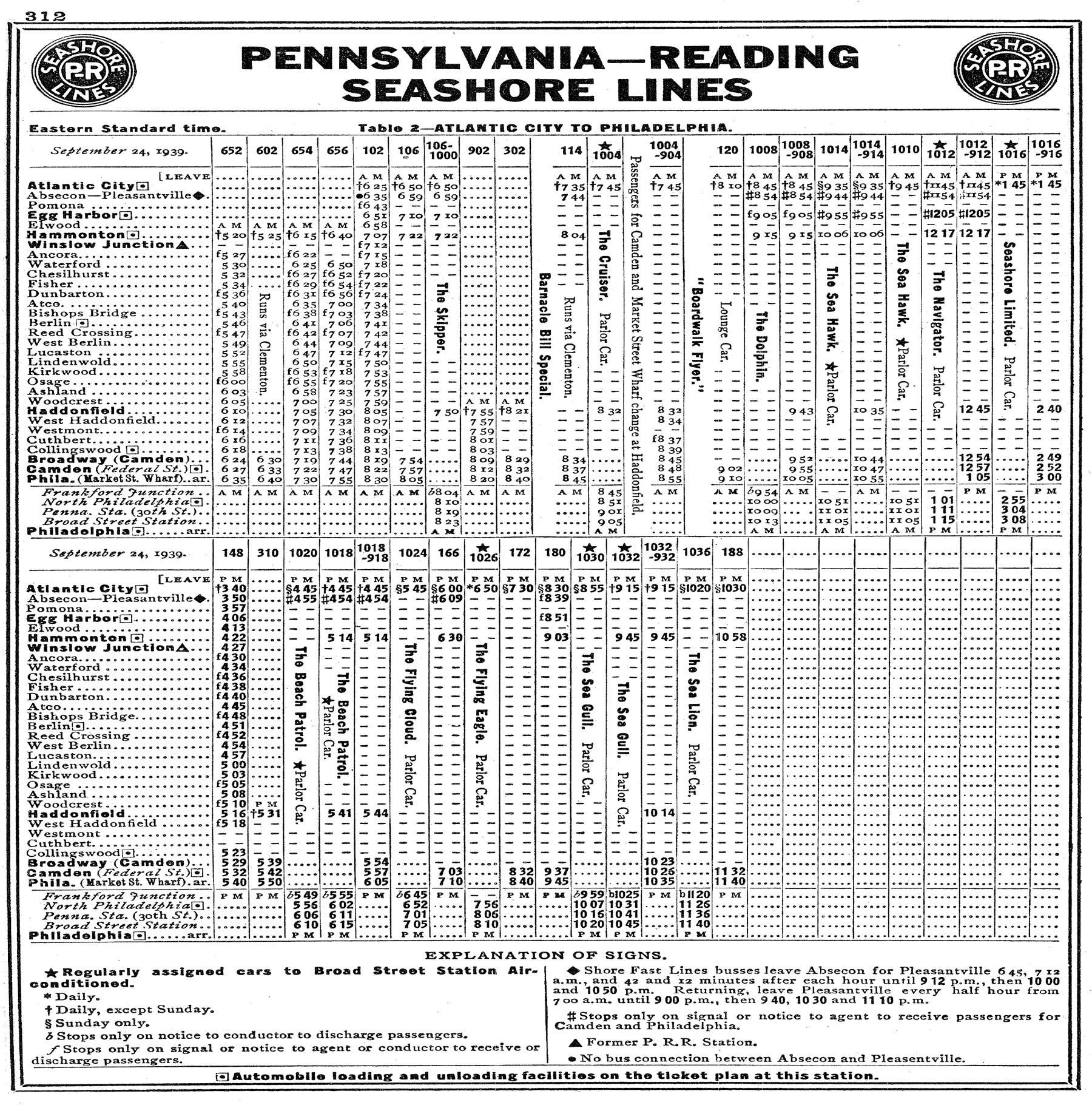 PENNSYLVANIA READING SEASHORE LINES in southern New Jersey - NEW BOOK 