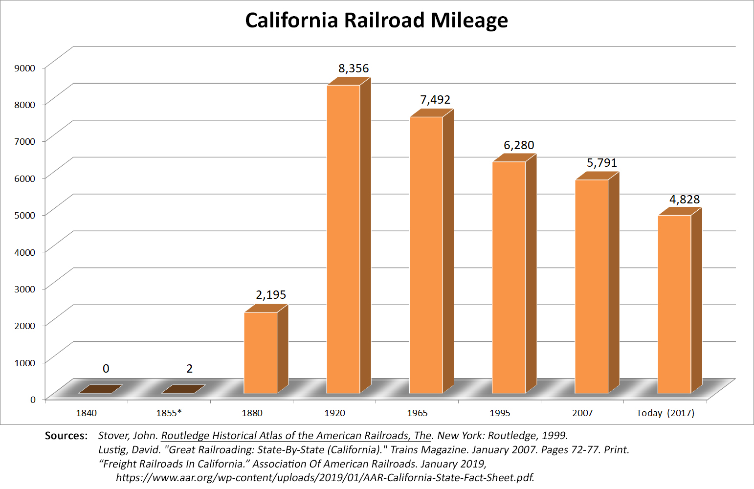 california tourist railroads