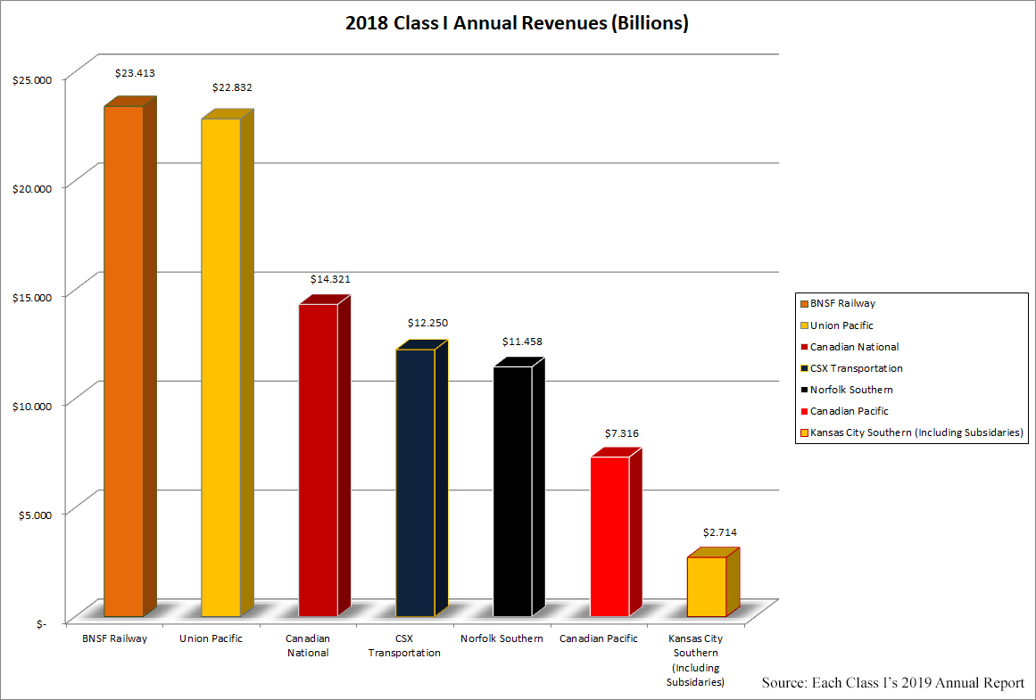 The biggest railway operators in 2020: Top ten by revenue